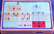 STUDY OF THERMISTER CHARACTERISTICS. MODEL IBL-AM-20